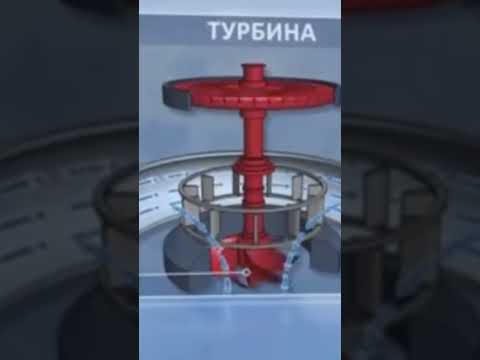 Как работают гидроэлектростанции #наука #sciecne #технологии #technology #энергетика #energy