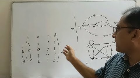 Representing graphs & Adjacency matrix,Discrete Mathematics, Lec#11, Code-243713, Md.Akteruzzaman
