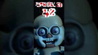 Most Annoying Sister Location Animatronic?