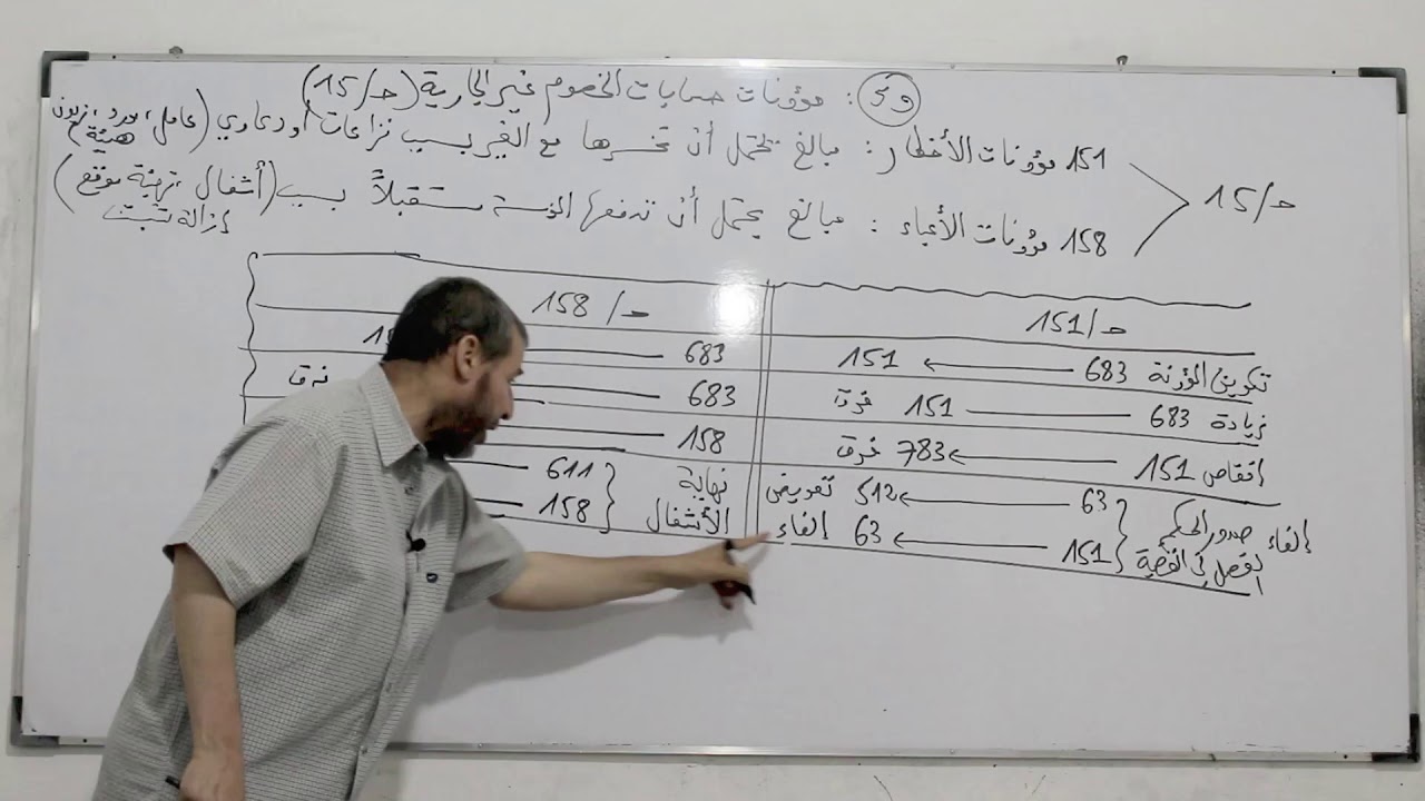 مؤنات حسابات جارية