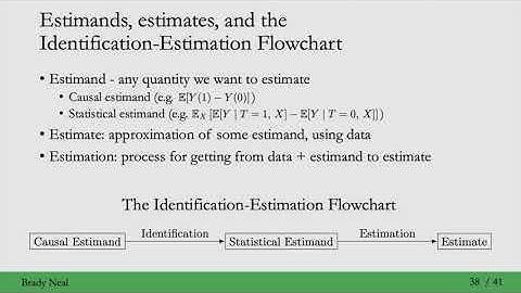 2.10 - Estimands, Estimates, and the Identification-Estimation Flowchart