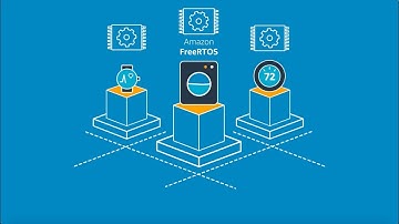 What is Amazon FreeRTOS?