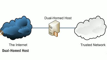 Firewall Deployment Architectures