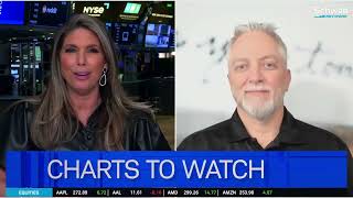 Charts to Watch: SPX, QBTS, FSLR screenshot 1