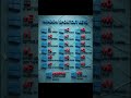 type of Memory new viral video #viralvideo #computereducation