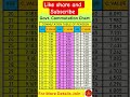 #commutation Chart : Commutation Table For Pension Calculation Of Commutation!