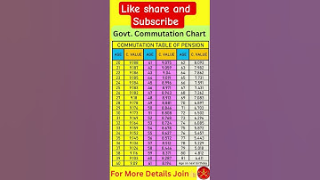 #commutation Chart : Commutation Table For Pension Calculation Of Commutation!