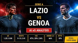 Lazio vs Genoa | Pronostico e analisi xG