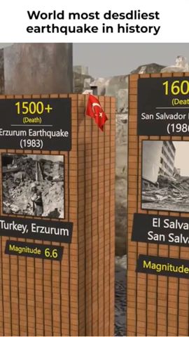 world most deadliest earthquake in history #youtubeshorts #comparison #shortclip #earthquake #viral