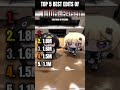 Top 5 jjk edits 💀 #anime #edit #animeedit #shorts #viral