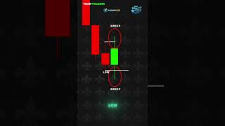 THIS Is a VALID Pullback 🔥 (Smart Money Entry) #shorts