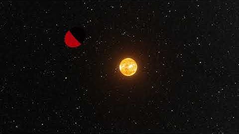 Mercury Orbit and Rotation