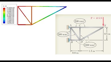 Truss analysis using Abaqus software and Analytical solution (Strain energy - Deflection)