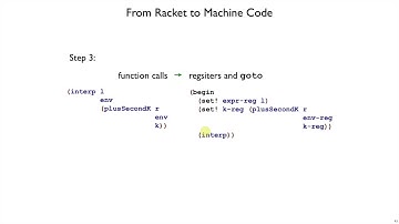 Plait Compile 5 - continuations and function calls