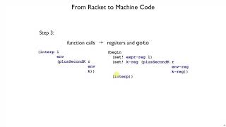 Plait Compile 5 - continuations and function calls Profile