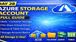 Celebrity Day 28 Understand how to securely store secrets like passwords,API keys,and certificates#azuredevops Profile