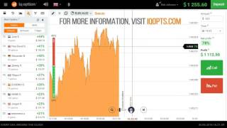 New IQ Option Real Account Strategy - SuperNova - 99 % of success