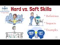 Leadership Skills Quiz