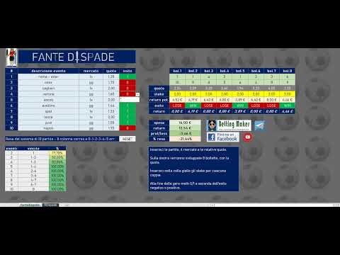 Coppie a riduzione d'errore