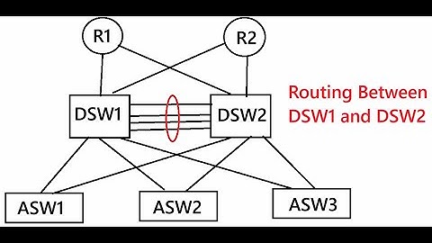 How EtherChannel Works? | Layer-2 and Layer-3 EtherChannel