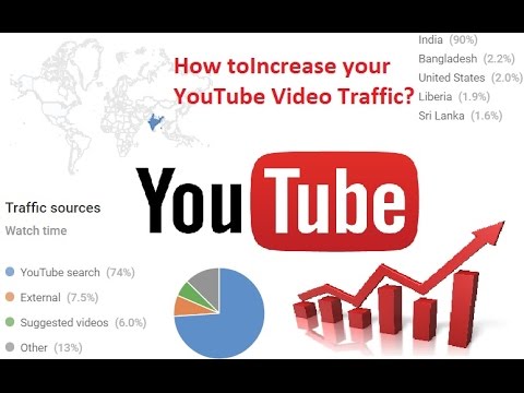 How to Increase Traffic to Your YouTube Channel - SEOblog.com