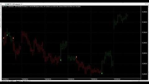 NIFTY INTRA DAY TRADING CHART CODE:108 AMARNATH  AMIBROKER AFL FORMULA