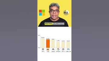 Microsoft Teams Up with Mistral AI to Unveil 