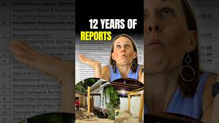 What 12 Years of Reports Tells You