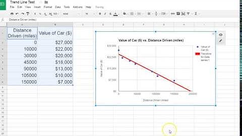 Line of Best Fit with Google Sheets