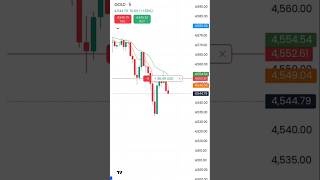 #goldpriceaction #forextrading