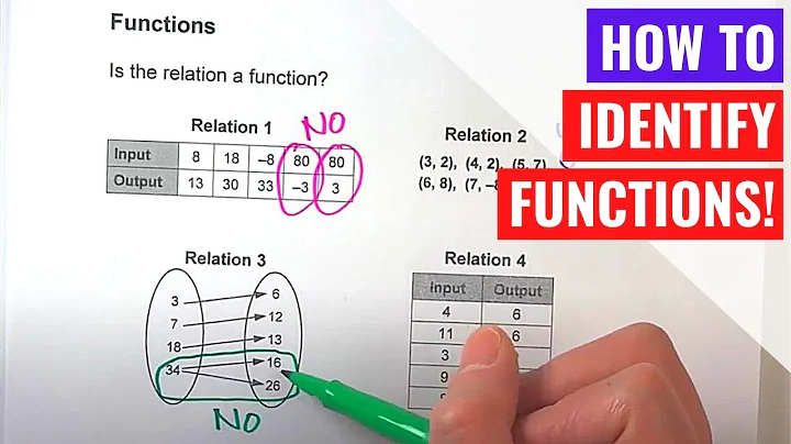 Identifying Functions