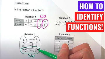 Identificatiefuncties