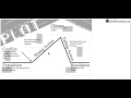 Understanding Plot Diagrams