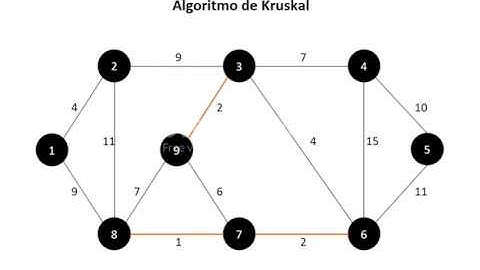 Algoritmo de Kruskal
