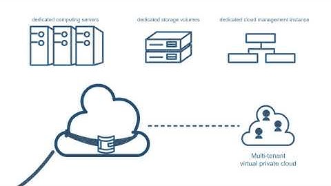 VMware Hybrid Cloud