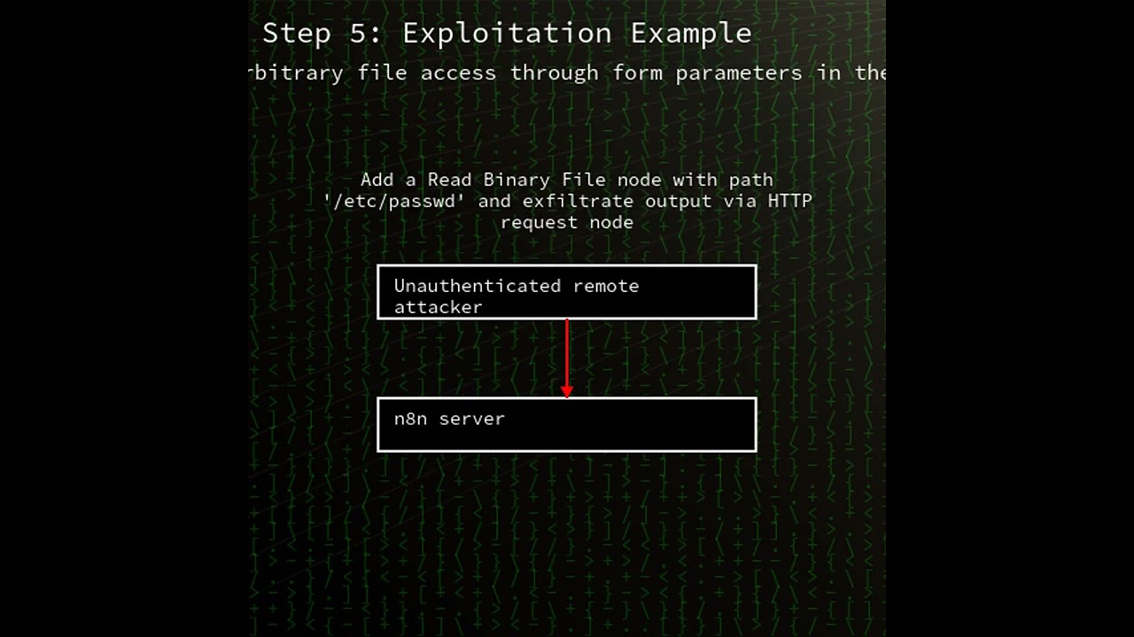 n8n: Critical unauthenticated remote code execution in n8n (CVE-2026-21858) (CVE-2026-21858)