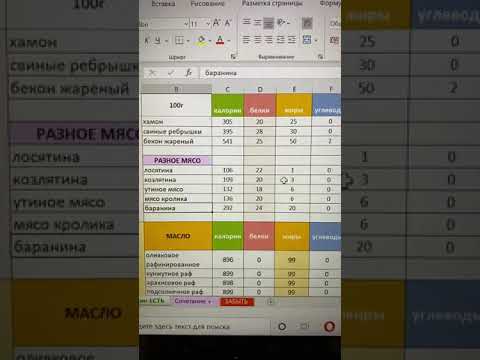 Продукты на КЕТО 🥑🍓 таблица