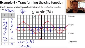 Graphing a Sine Function with a Horizontal compression