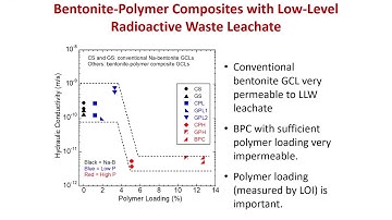 GCL Tech Talk: Bentonite-Polymer Composites Effects on Different Leachates