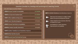 Essential checklist for creating and launching an E-Learning course