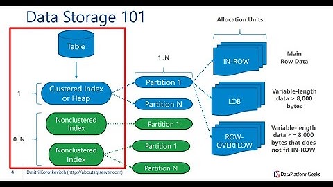 Intro Into Index Analysis by Dmitri Korotkevitch (Recorded Webinar)