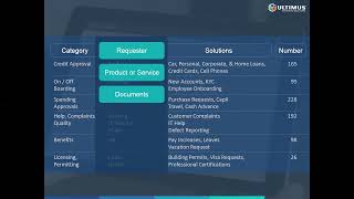 Introduction to Composed Process Solutions Technology