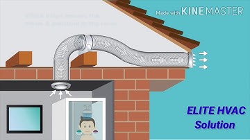 Working of Inline fan