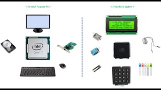 Famous Microcontroller and Embedded Systems-Embedded Vs General computing system VTU Module-3 Wealth
