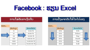 ຮຽນ Excel ( ການໃສ່ອັດຕາເງີນກີບ ແລະ ວັນຂອງພາສາລາວ )