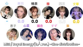 ME:I / Royal Energy (9人ver.) ~Line distribution~ 【歌割り/分量】