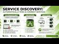 Service Discovery Explained Simply | Why Microservices Fail Without It (Consul, Eureka)