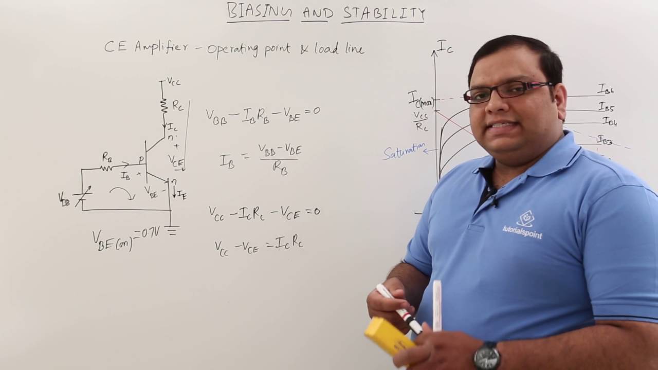 CE Amplifier operating point  and load line