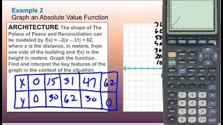 Lesson 3-6 Absolute Value Functions