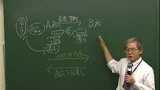 【ビジネス実務法務検定試験®】 改正民法で学ぶ、債権回収！商品代金や貸したお金をより確実に回収するには？ 【多賀潤講師】